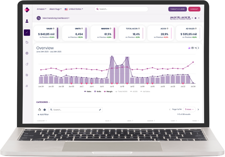 TOFU - Social Ads (2)